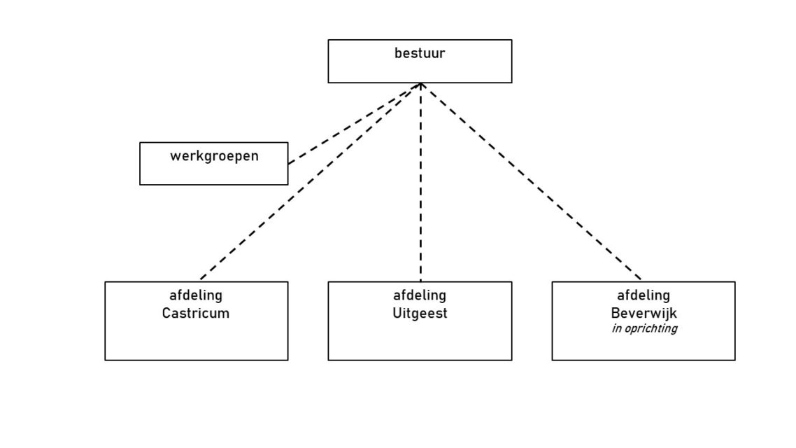 structuur_rvd_28-4-21